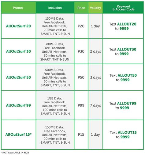 smart 100 data call and text card|Complete list of Smart Prepaid Promos for 2024 .